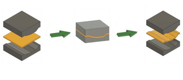 Abb. 2: Thermoverformung von kontaktierte leitfähigen Platten (gelb)