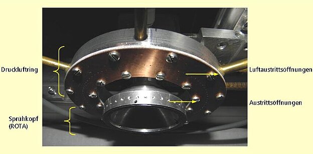 Abb. 2: Anordnung Sprühkopf und Druckluftring