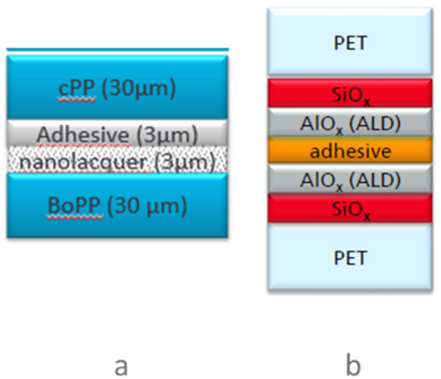 Abb. 2: a) Verbunddemonstrator aus PP mit nanopartikelbasierter Beschichtung und Klebstoff, b) Verbunddemonstrator aus PET und nanopartikelbasiertem Klebstoff sowie einem Schichtsystem aus SiOx und AlOx